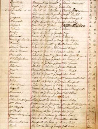 HISTORIA LOCAL: La població de Gata fa 150 anys (1861) - Iª part -