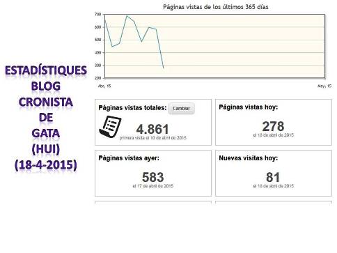 EL BLOG DEL CRONISTA DE GATA TÉ 4.800 VISITES EN UNA SETMANA