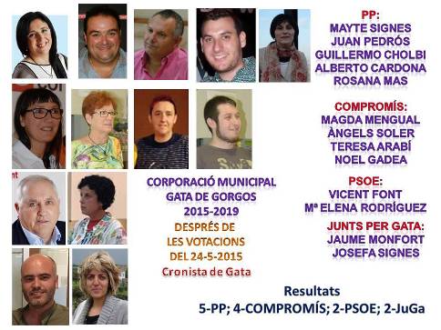 GATA, ELECCIONS 2015: AIXÍ QUEDA LA CORPORACIÓ 2015-2019