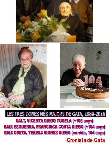INTERVENCIÓ DEL CRONISTA DE GATA A LENCONTRE DESCRIPTORS LOCALS: LES PERSONES CENTENÀRIES DE GATA EN LÚLTIM QUART DE SEGLE (1989-2016)