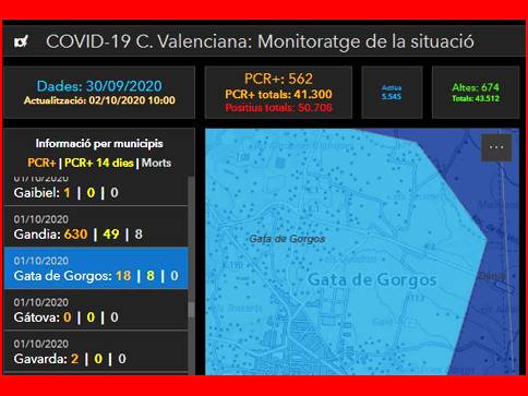 SEGUIX EL GOTEIG DE CASOS A GATA. ALERTA. COVID-19: JA SÓN ACUMULATS 18 CASOS AMB PCR+, 2 MÉS QUE LÚLTIMA VOLTA. 8+ EN ELS ÚLTIMS 14 DIES