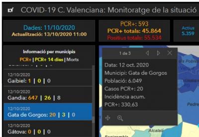 GATA TÉ JA SOLS TRES PERSONES ACTIVES DEL COVID-19, MALGRAT A SUMAR EN TOTAL DES DE LINICI DE LA PANDÈMIA 20 AFECTATS AMB PCR+
