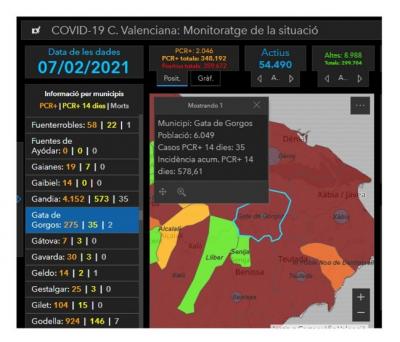 GATA, COVID19: SALLEUGEN ELS CASOS AMB UNA BAIXADA IMPORTANT. 11 CASOS MÉS I 35 ACTIUS. ES DONEN 30 ALTES I SEGUEIX BAIXANT LA INCIDÈNCIA, 678,61. CAL NO BAIXAR LA GUÀRDIA