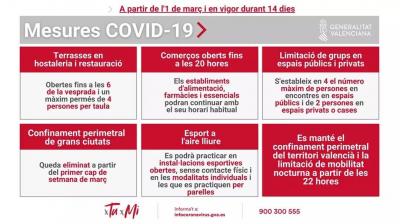 COVID19: ARRIBEN LES NOVES MESURES DE LA G.V., DES DE L1 DE MARÇ OBRIRAN TERRASSES DE BARS, LES TENDES OBRIRAN FINS LES 20 HORES. SALÇA EL TANCAMENT PERIMETRAL DE LES GRANS CIUTATS; AFORAMENT DESGLÉSIES I LLOCS DE CULTE, 50%