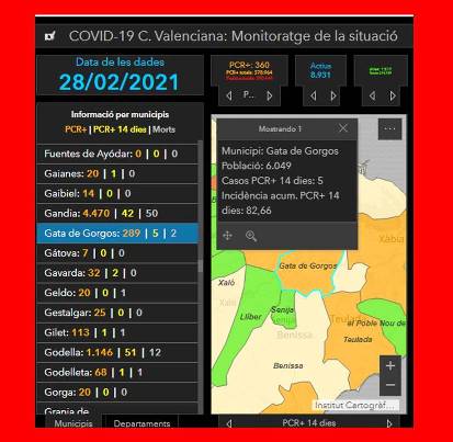 GATA, COVID19: HUI DIMARTS 2, TOT SEGUEIX IGUAL QUE DIVENDRES. CAP CONTAGI. 5 ACTIUS, 289 ACUMULATS I 2 DEFUNCIONS. 82,66 DINCIDÈNCIA