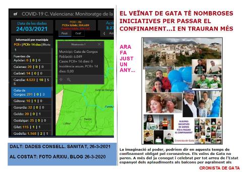 COVID19GATA: TOT IGUAL; 0 CONTAGIS, 0 ACTIUS, 0 INCIDÈNCIA. 291 ACUMULATS I 3 DEFUNCIONS. ALERTA QUE VE SETMANA SANTA I PASQUA. DE HUI DIVENDRES 26 A DIMECRES 30, VACUNACIÓ DELS PROFESSIONALS DE LENSENYAMENT DE GATA. FA UN ANY