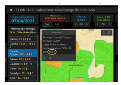 COVID19, GATA: TORNEM A SUMAR 1 POSITIU MÉS, DESPRÉS DE QUASI UN MES (16/3) SENSE CASOS. INCIDÈNCIA, 16,53. SEGUIM EN ALERTA. A PARTIR DEL 12, LLEUGERS CANVIS EN LES RESTRICCIONS. PAVELLÓ COBERT PER A LA VACUNACIÓ MASSIVA. LANY PASSAT PER ARA