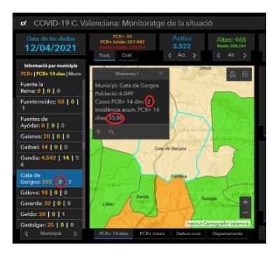 COVID19, GATA: UN POSITIU MÉS I JA SÓN 2. NO EN TENIA EL POBLE DOS ACTIUS DES DEL 9 DE MARÇ. PUJA TAMBÉ LA INCIDÉNCIA, 33,06. CAL TALLAR-HO. ESTEM EN ALERTA. DES DEL DIA 12, ALGUNS CANVIS EN LES RESTRICCIONS. QUÈ FEIEM LANY PASSAT PER ARA