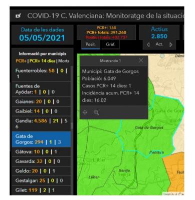 COVID19, GATA: TORNEM A TINDRE UN POSITIU. FEIA DOS SETMANES QUE NO NHI HAVIEN. INCIDÈNCIA 16,02. NO ENS RELAXEMDES DE DIUMENGE 9, NOVES MESURES