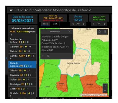 COVID19, GATA: DOS CASOS MÉS. JA SUMEN 3 ACTIUS. PUJA LA INCIDÈNCIA A 48,05. NO VA BÉ LA COSA. HI HA NOVES MESURES. LANY PASSAT PER ARA