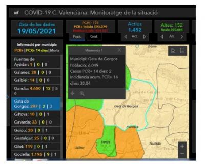 COVID19, GATA: RESTEN DOS CASOS ACTIUS. UN DONAT DALTA. LA INCIDÈNCIA BAIXA A 32,04. TOTALS: 297 CASOS (SEN VA AFEGIR UN MÉS) ACUMULATS. CONTINUARAN LES MESURES?. LANY PASSAT PER ARA
