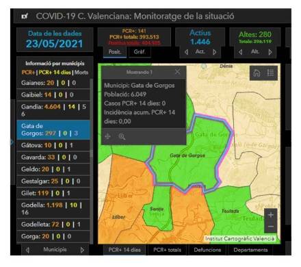 COVID19, GATA: TORNEM A 0 ACTIUS I 0 DINCIDÈNCIA. TOTALS: 297-0-3. VACUNACIÓ MASSIVA AL PAVELLÓ