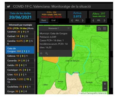 COVID19, GATA: JA TORNEM A 1 CAS. ARRIBEM ALS 300 AFECTATS ACUMULATS. INCIDÈNCIA 16,02. NO HI HA QUE BAIXAR LA GUÀRDIA. DIVENDRES, 10 MESOS DE LA PANDÈMIA A GATA. SEGUIXEN LES VACUNACIONS. LANY PASSAT PER ARA