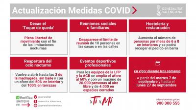 ACTUALITZACIÓ DE MESURES COVID19 A LA C.V. DE DEMÀ DIA 7 FINS 27 DE SETEMBRE