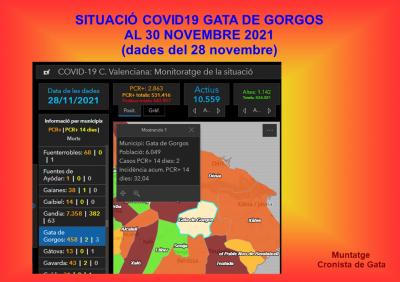 COVID19, GATA: SUMEM 1 MÉS I ES DONA DALTA 1. CONTINUEM AMB 2 CASOS