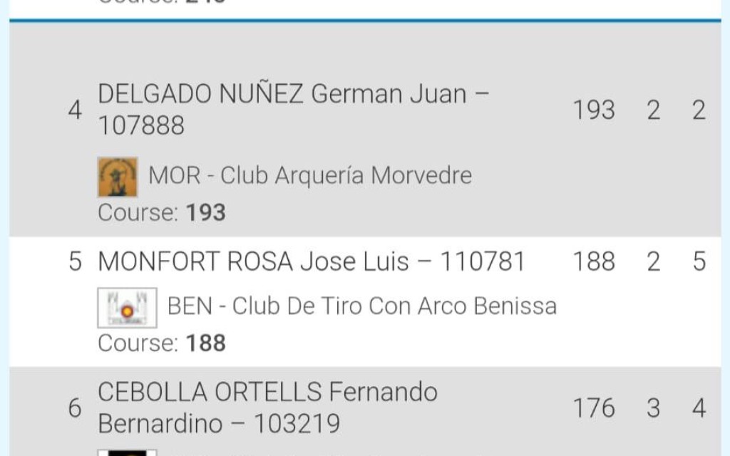 EL GATER SANTIAGO VIVES CAMPIÓ DE LA PROVA DE TIR AMB ARC DE AYORA (VALÈNCIA). Els també gaters, José Manuel Soria i José Luis Monfort van quedar tercer i quint