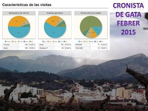 LES ESTADÍSTIQUES ESTAN JA EN EL BLOG DEL CRONISTA DE GATA