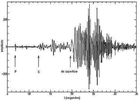 EL TERRATREMOL D'ALBACETE (5,4 graus escala Ritcher) TAMBÉ S'HA NOTAT A GATA
