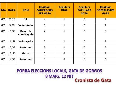 CAMPANYA ELECTORAL 2015, GATA: PORRA (8 MAIG, 12 NIT)