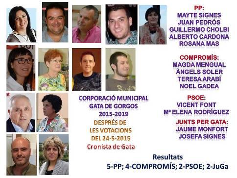 GATA, ELECCIONS 2015: AIXÍ QUEDA LA CORPORACIÓ 2015-2019