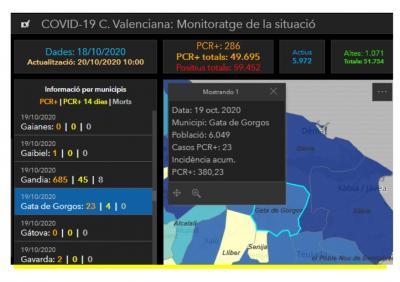 GATA. SEGUIM EN ALERTA. JA SÓN 23 ELS ACUMULATS AFECTATS PEL COVID-19. SOLS 4 ACTIUS