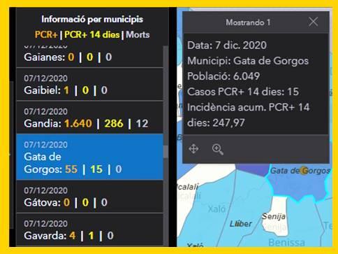 GATA, COVID19: SEGUIXEN ELS CASOS, 55 ACUMULATS. 15 ACTIUS HUI DIA 8/12. ALTA INCIDÈNCIA